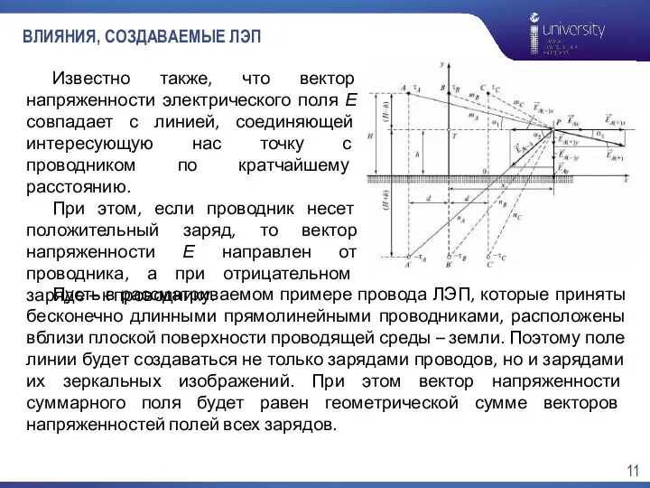 ВЛИЯНИЯ, СОЗДАВАЕМЫЕ ЛЭП Пусть в рассматриваемом примере провода ЛЭП, которые приняты