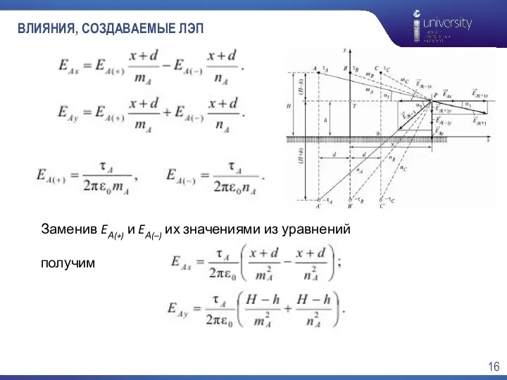 ВЛИЯНИЯ, СОЗДАВАЕМЫЕ ЛЭП Заменив EА(+) и EА(–) их значениями из уравнений получим