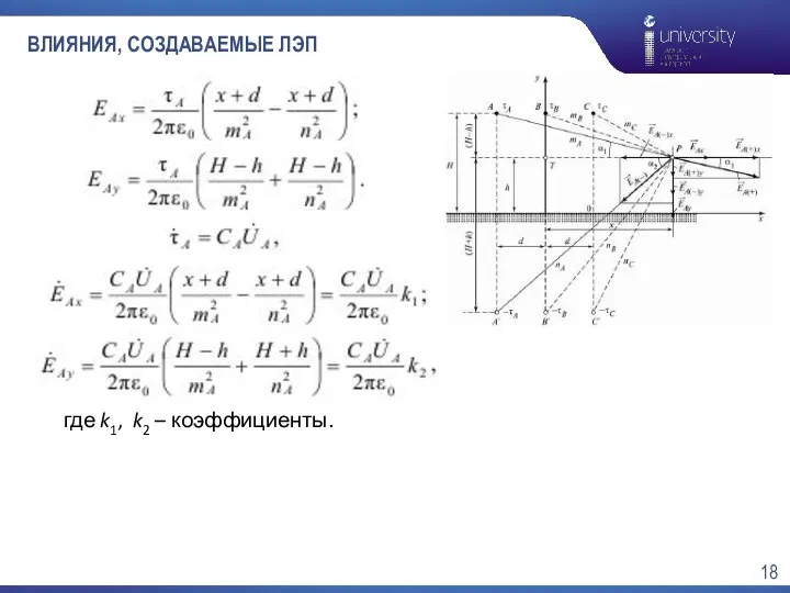 ВЛИЯНИЯ, СОЗДАВАЕМЫЕ ЛЭП где k1, k2 – коэффициенты.