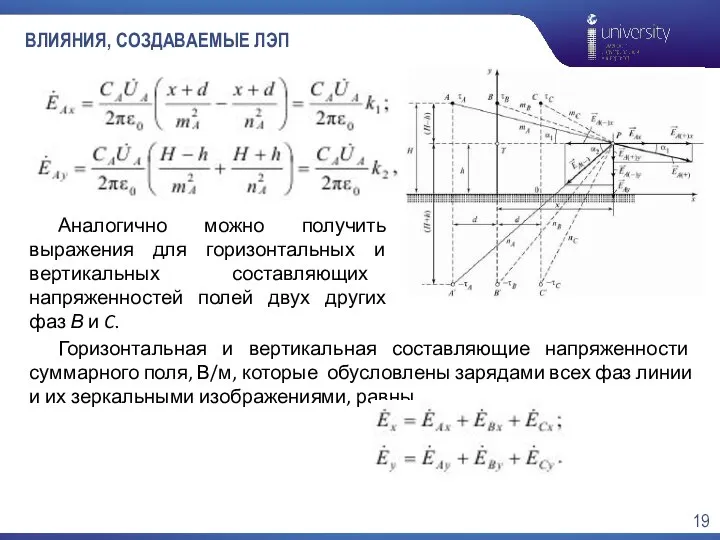 ВЛИЯНИЯ, СОЗДАВАЕМЫЕ ЛЭП Горизонтальная и вертикальная составляющие напряженности суммарного поля, В/м,