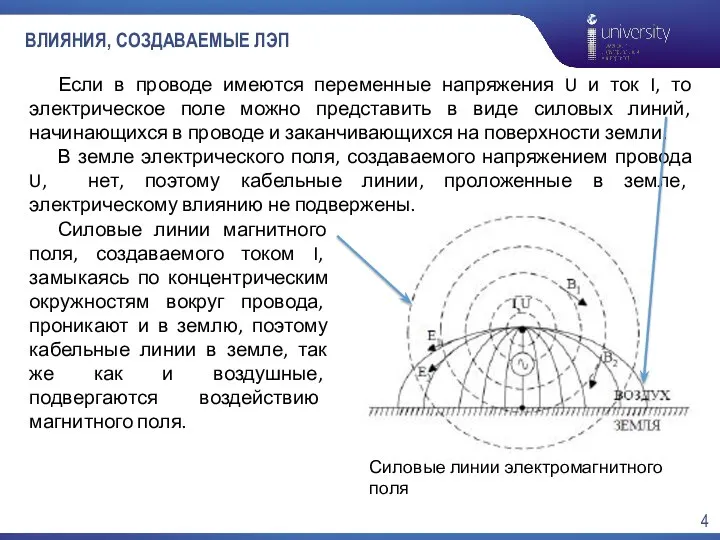 ВЛИЯНИЯ, СОЗДАВАЕМЫЕ ЛЭП Если в проводе имеются переменные напряжения U и