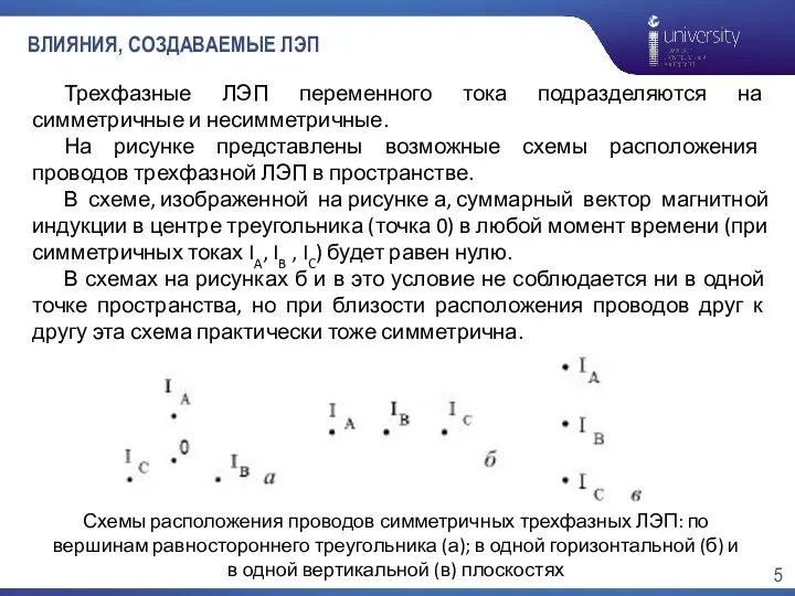 ВЛИЯНИЯ, СОЗДАВАЕМЫЕ ЛЭП Трехфазные ЛЭП переменного тока подразделяются на симметричные и