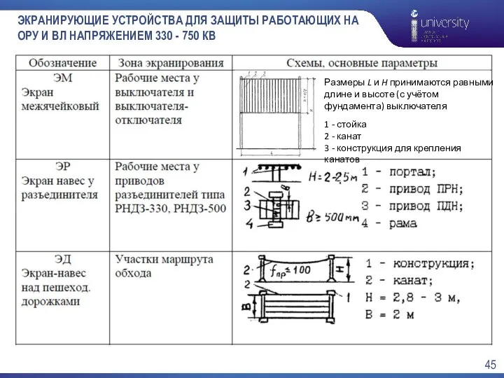 ЭКРАНИРУЮЩИЕ УСТРОЙСТВА ДЛЯ ЗАЩИТЫ РАБОТАЮЩИХ НА ОРУ И ВЛ НАПРЯЖЕНИЕМ 330