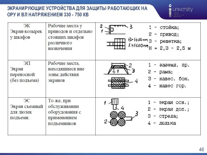 ЭКРАНИРУЮЩИЕ УСТРОЙСТВА ДЛЯ ЗАЩИТЫ РАБОТАЮЩИХ НА ОРУ И ВЛ НАПРЯЖЕНИЕМ 330 - 750 КВ