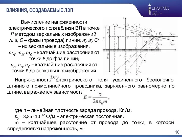 ВЛИЯНИЯ, СОЗДАВАЕМЫЕ ЛЭП Напряженность электрического поля уединенного бесконечно длинного прямолинейного проводника,