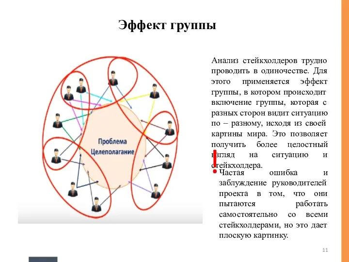 Эффект группы Анализ стейкхолдеров трудно проводить в одиночестве. Для этого применяется