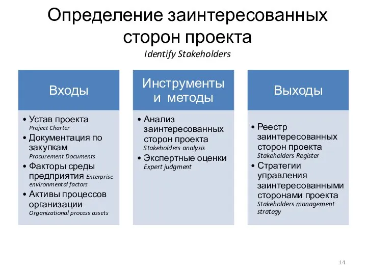 Определение заинтересованных сторон проекта Identify Stakeholders