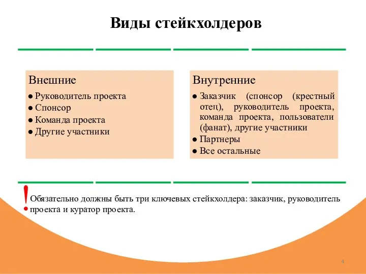 Виды стейкхолдеров Обязательно должны быть три ключевых стейкхолдера: заказчик, руководитель проекта и куратор проекта. !