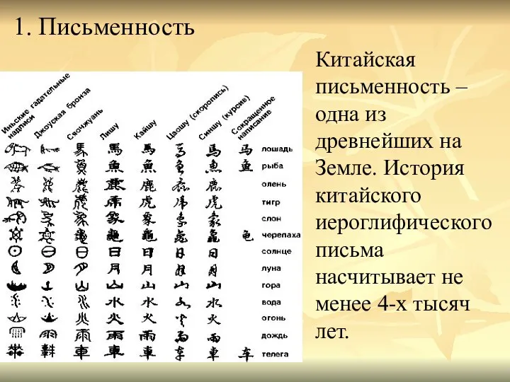 Китайская письменность – одна из древнейших на Земле. История китайского иероглифического