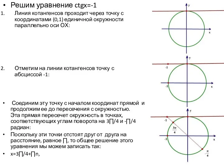 Решим уравнение ctgx=-1 Линия котангенсов проходит через точку с координатами (0,1)