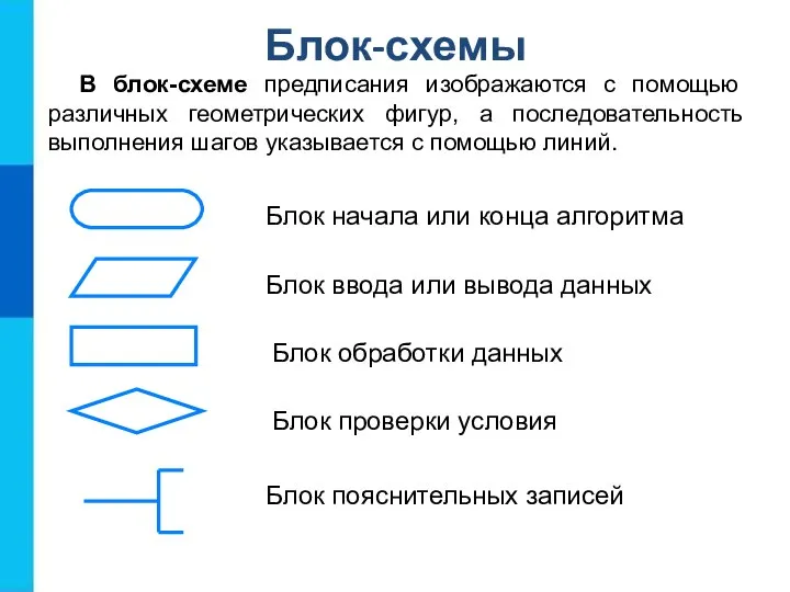 Блок-схемы В блок-схеме предписания изображаются с помощью различных геометрических фигур, а