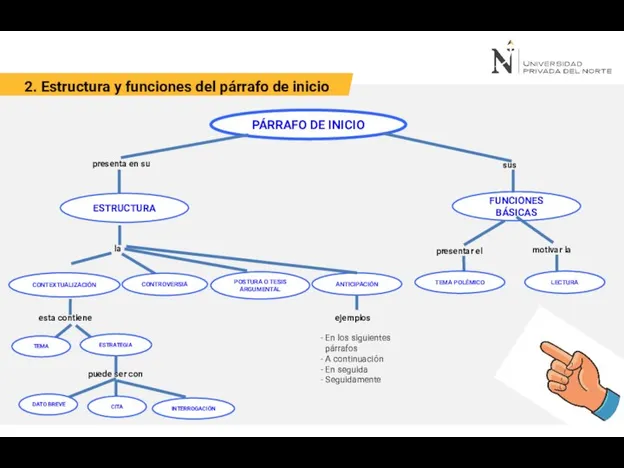 POSTURA O TESIS ARGUMENTAL 2. Estructura y funciones del párrafo de