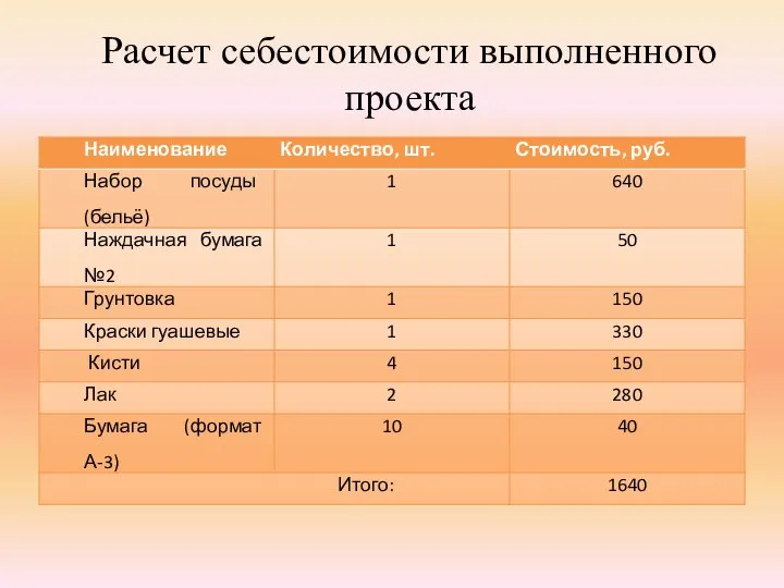 Расчет себестоимости выполненного проекта