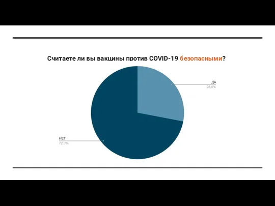 Считаете ли вы вакцины против COVID-19 безопасными?