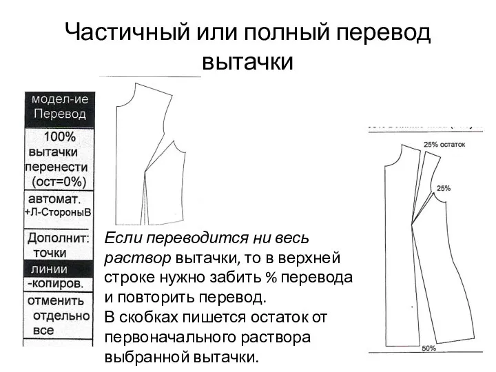 Частичный или полный перевод вытачки Если переводится ни весь раствор вытачки,