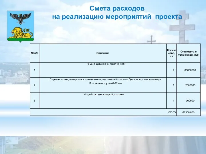 Смета расходов на реализацию мероприятий проекта