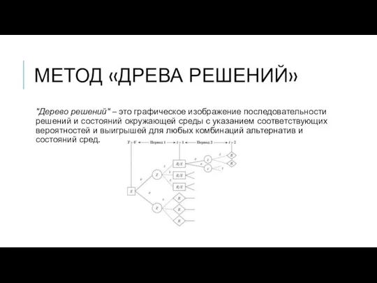 МЕТОД «ДРЕВА РЕШЕНИЙ» "Дерево решений" – это графическое изображение последовательности решений