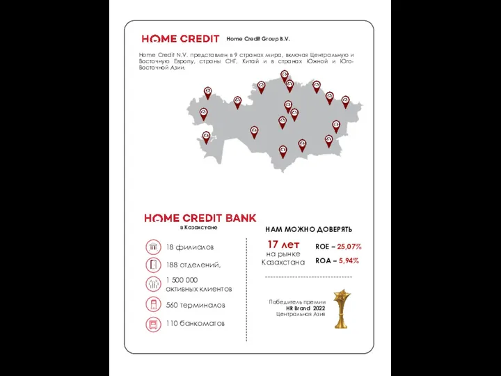 Home Credit Group B.V. Home Credit N.V. представлен в 9 странах