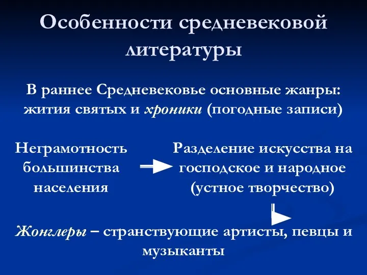 Особенности средневековой литературы Неграмотность большинства населения Жонглеры – странствующие артисты, певцы