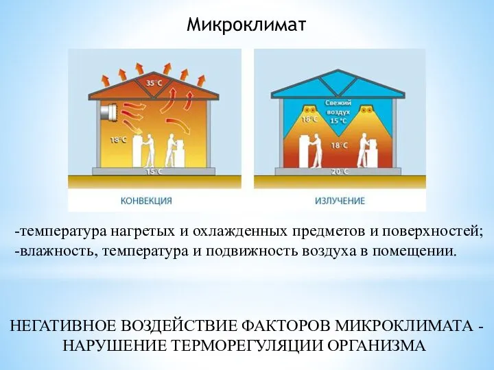 Микроклимат НЕГАТИВНОЕ ВОЗДЕЙСТВИЕ ФАКТОРОВ МИКРОКЛИМАТА - НАРУШЕНИЕ ТЕРМОРЕГУЛЯЦИИ ОРГАНИЗМА -температура нагретых