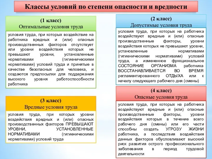 Классы условий по степени опасности и вредности (1 класс) Оптимальные условия