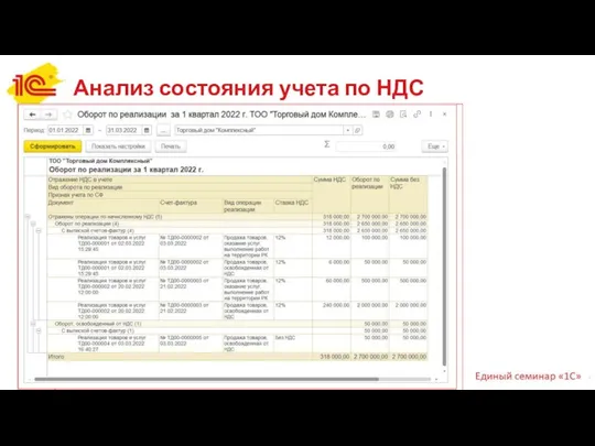 Анализ состояния учета по НДС