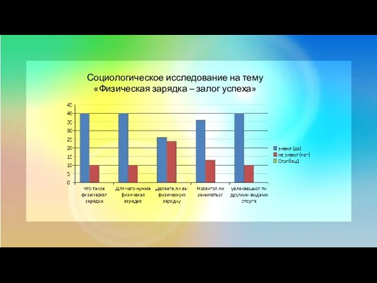 Социологическое исследование на тему «Физическая зарядка – залог успеха»