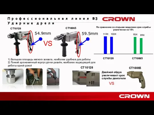 Профессиональная линия В3 Ударные дрели CT10128 CT10065 VS 54.9mm 59.5mm 1)