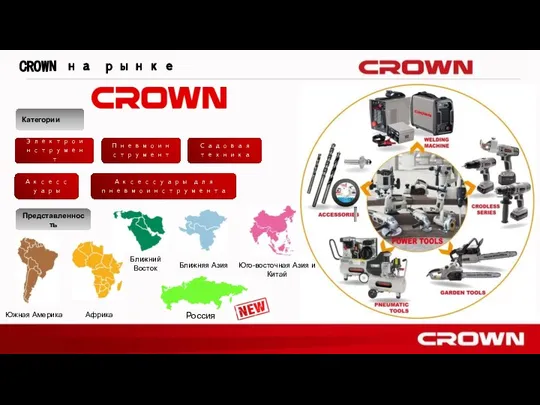 CROWN на рынке Электроинструмент Категории Пневмоинструмент Аксессуары для пневмоинструмента Садовая техника