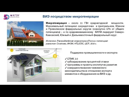 ВИЭ посредством микрогенерации Микрогенерация – около 11 ГВт среднегодовой мощности. Максимальный