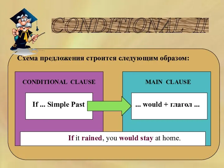 CONDITIONAL II Схема предложения строится следующим образом: If ... Simple Past