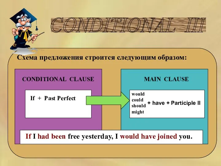 CONDITIONAL III Схема предложения строится следующим образом: CONDITIONAL CLAUSE MAIN CLAUSE