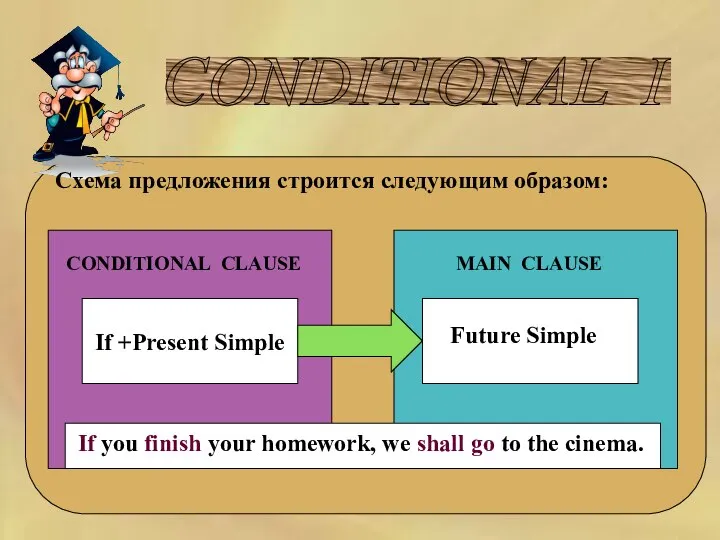 CONDITIONAL I Схема предложения строится следующим образом: CONDITIONAL CLAUSE MAIN CLAUSE