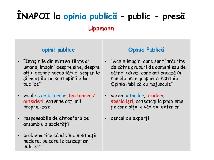 ÎNAPOI la opinia publică – public - presă Lippmann