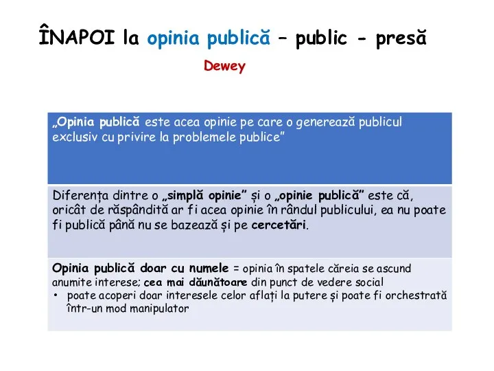 ÎNAPOI la opinia publică – public - presă Dewey