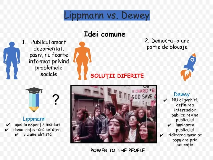 Lippmann vs. Dewey Idei comune 2. Democrația are parte de blocaje