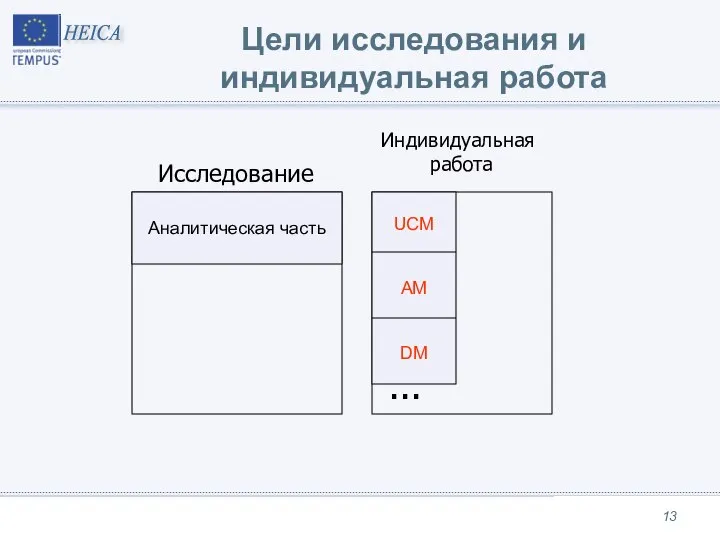 Цели исследования и индивидуальная работа Аналитическая часть UCM AM DM Исследование Индивидуальная работа ...