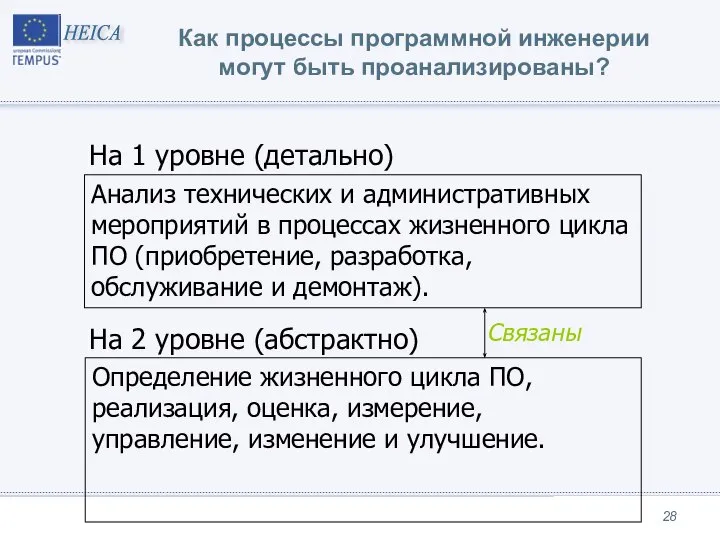 Как процессы программной инженерии могут быть проанализированы? Анализ технических и административных