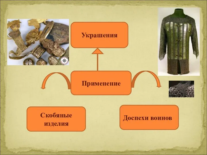 Применение Доспехи воинов Украшения Скобяные изделия