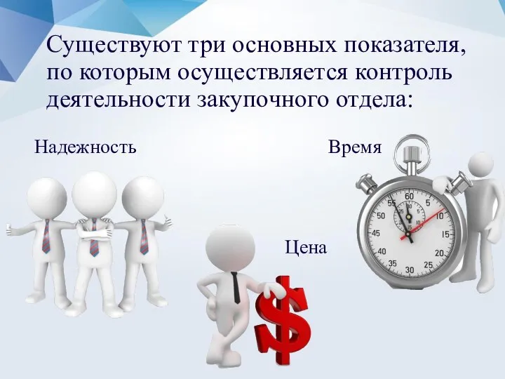 Существуют три основных показателя, по которым осуществляется контроль деятельности закупочного отдела: Время Цена Надежность