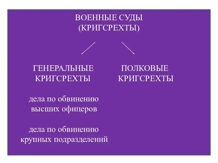 ВОЕННЫЕ СУДЫ (КРИГСРЕХТЫ) ГЕНЕРАЛЬНЫЕ ПОЛКОВЫЕ КРИГСРЕХТЫ КРИГСРЕХТЫ дела по обвинению высших