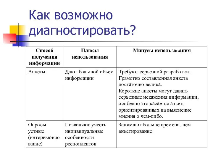 Как возможно диагностировать?