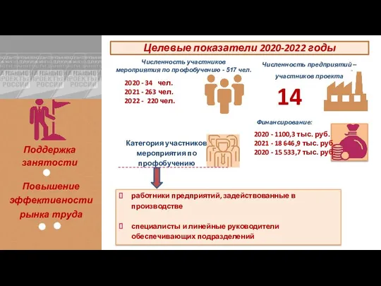 Поддержка занятости Повышение эффективности рынка труда 2020 - 34 чел. 2021