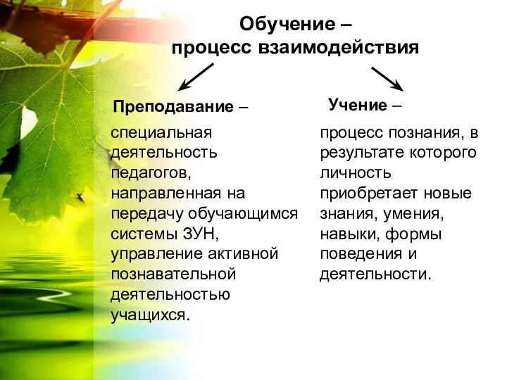 Обучение – процесс взаимодействия Преподавание – Учение – специальная деятельность педагогов,