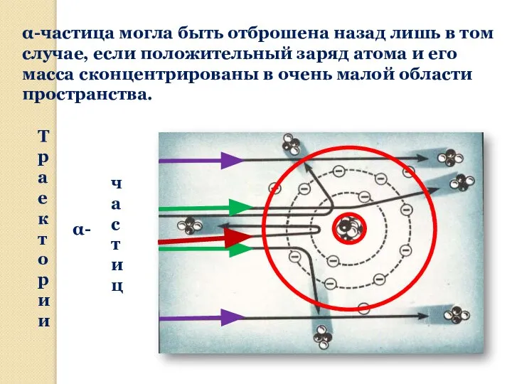 α-частица могла быть отброшена назад лишь в том случае, если положительный