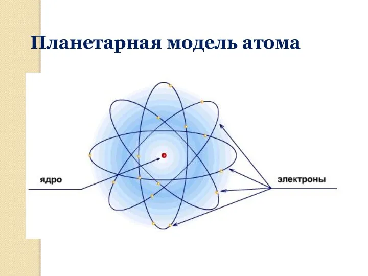 Планетарная модель атома