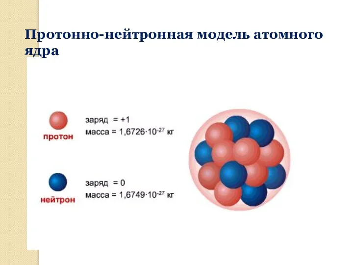 Протонно-нейтронная модель атомного ядра