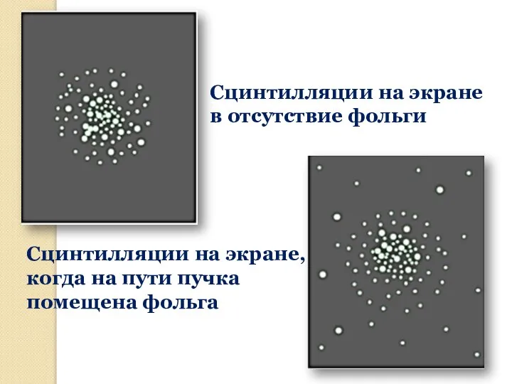 Сцинтилляции на экране в отсутствие фольги Сцинтилляции на экране, когда на пути пучка помещена фольга