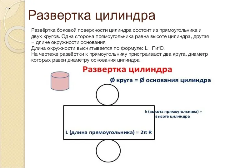 Развертка цилиндра Развёртка боковой поверхности цилиндра состоит из прямоугольника и двух