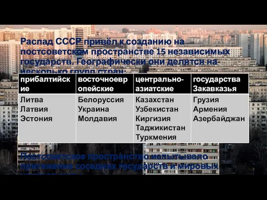 Распад СССР привёл к созданию на постсоветском пространстве 15 независимых государств.